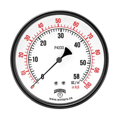 Gauges