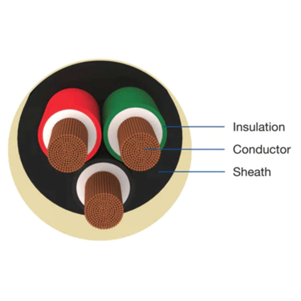 Havells 3 Core Round PVC insulated and FR PVC Round Sheathed Flexible Industrial Cables - 100 meters