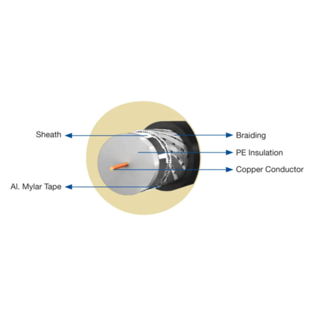 Havells CATV Co-axial Cables – 305 meters