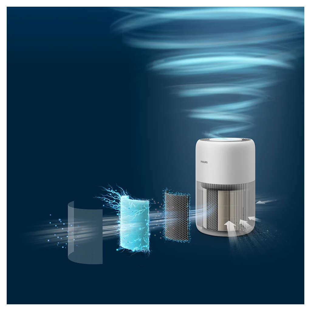 Philips PureProtect Mini 900 Series Smart Air Purifier AC0950/60