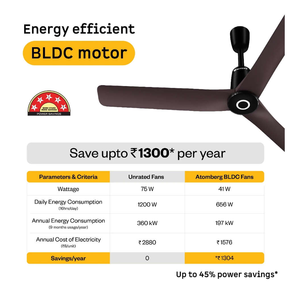 Atomberg Aris Contour BLDC Smart Ceiling Fan With IoT & Remote Control 1200mm Umber Brown