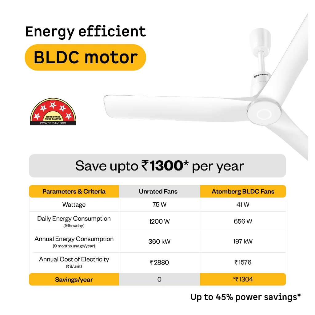 Atomberg Aris Contour BLDC Smart Ceiling Fan With IoT & Remote Control 1200mm Marble White