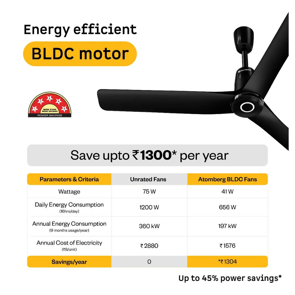 Atomberg Aris Contour BLDC Smart Ceiling Fan With IoT & Remote Control 1200mm Midnight Black