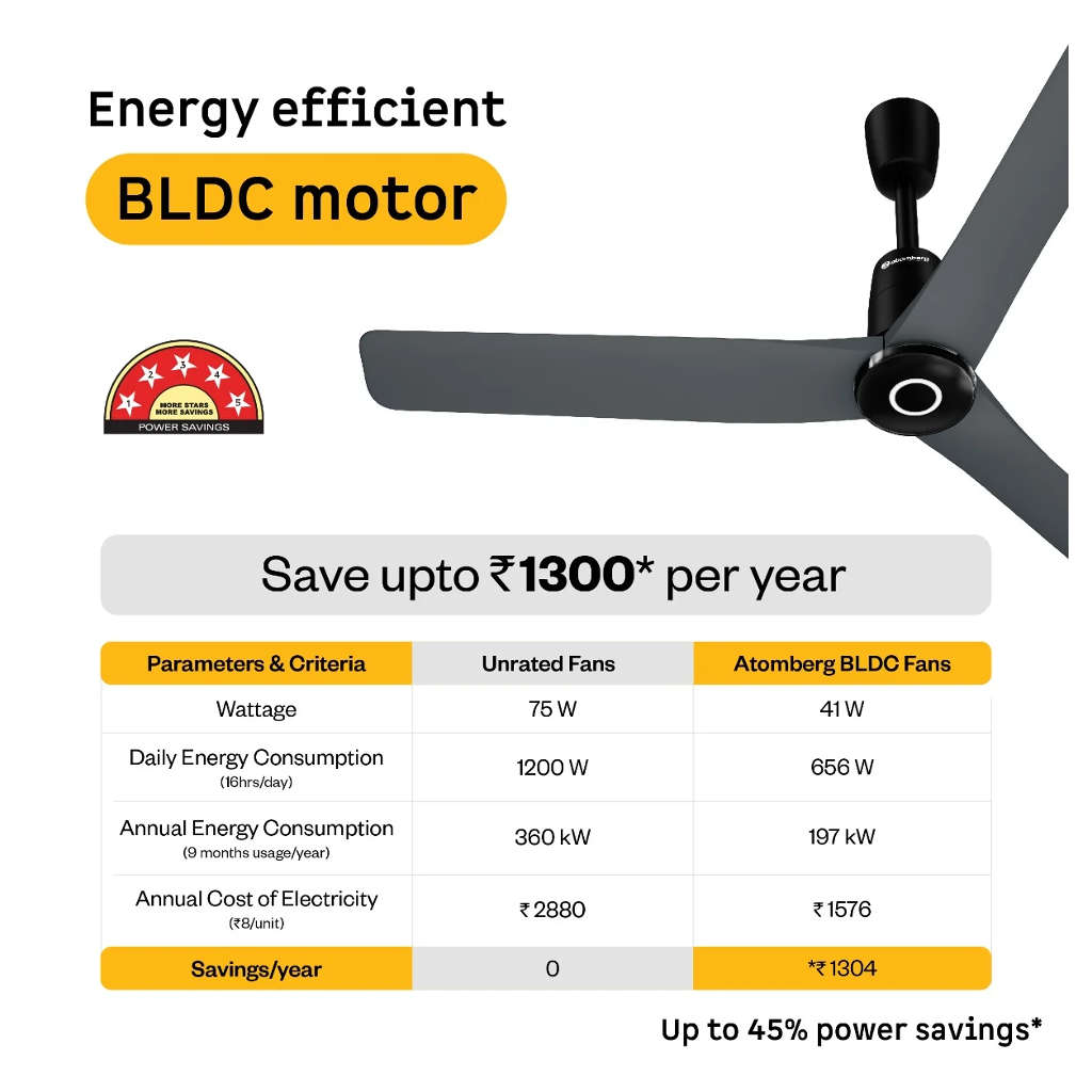 Atomberg Aris Contour BLDC Smart Ceiling Fan With IoT & Remote Control 1200mm Regent Grey