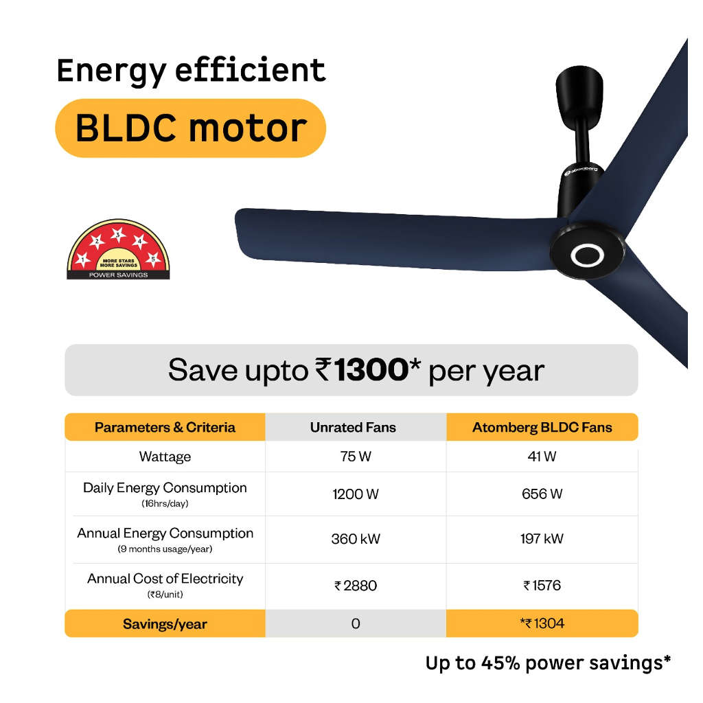 Atomberg Aris Contour BLDC Smart Ceiling Fan With IoT & Remote Control 1200mm Ritz Blue