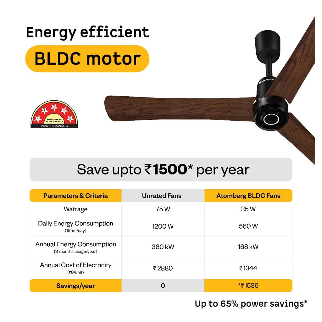 Atomberg Renesa Elite Wooden BLDC Ceiling Fan With Remote Control & LED Indicators 1200mm Dark Walnut