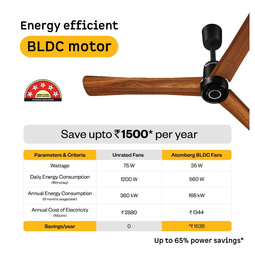 Atomberg Renesa Elite Wooden BLDC Ceiling Fan With Remote Control & LED Indicators 1200mm Golden Oakwood