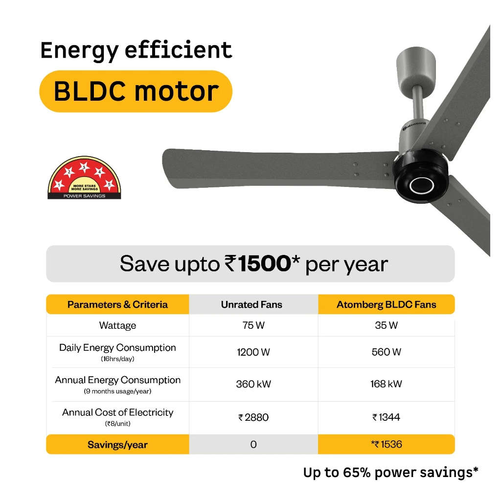 Atomberg Renesa Elite Liquid BLDC Ceiling Fan With Remote Control & LED Indicators 1200mm Sand Grey