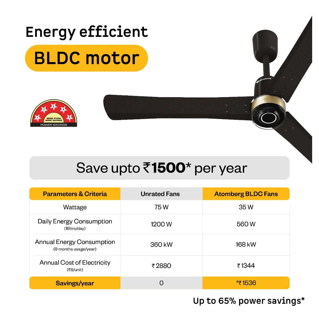 Atomberg Renesa Elite Liquid BLDC Ceiling Fan With Remote Control & LED Indicators 1200mm Earth Brown