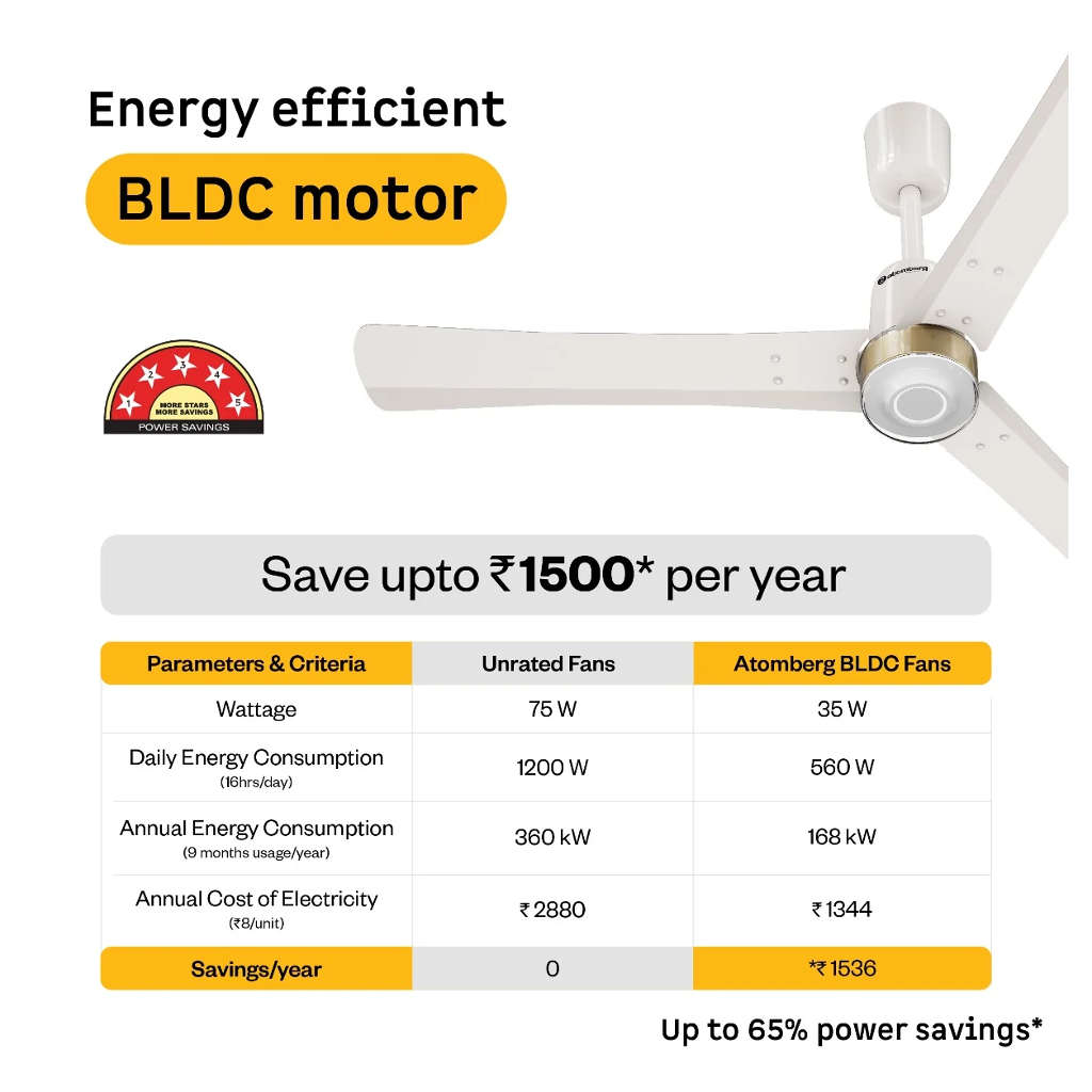 Atomberg Renesa Elite Liquid BLDC Ceiling Fan With Remote Control & LED Indicators 1200mm Pearl White