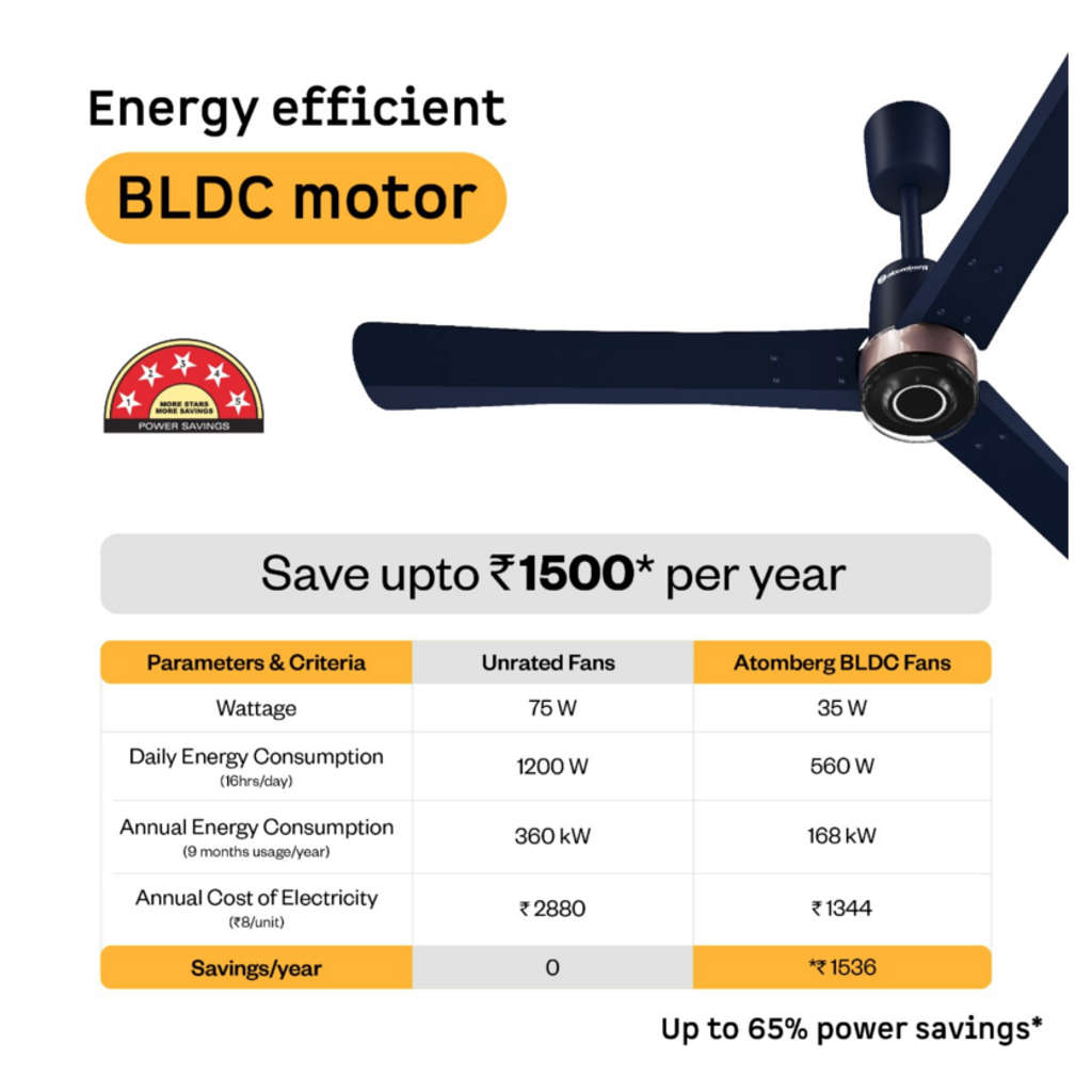 Atomberg Renesa Elite Liquid BLDC Ceiling Fan With Remote Control & LED Indicators 1200mm Ritz Blue