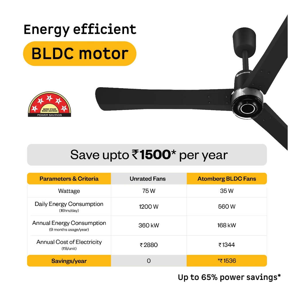 Atomberg Renesa Elite Powder BLDC Ceiling Fan With Remote Control & LED Indicators 1200mm Midnight Black