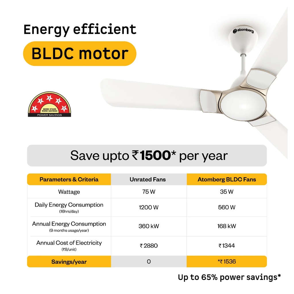 Atomberg Erica Nuvo BLDC Ceiling Fan With Remote 1200mm Snow White