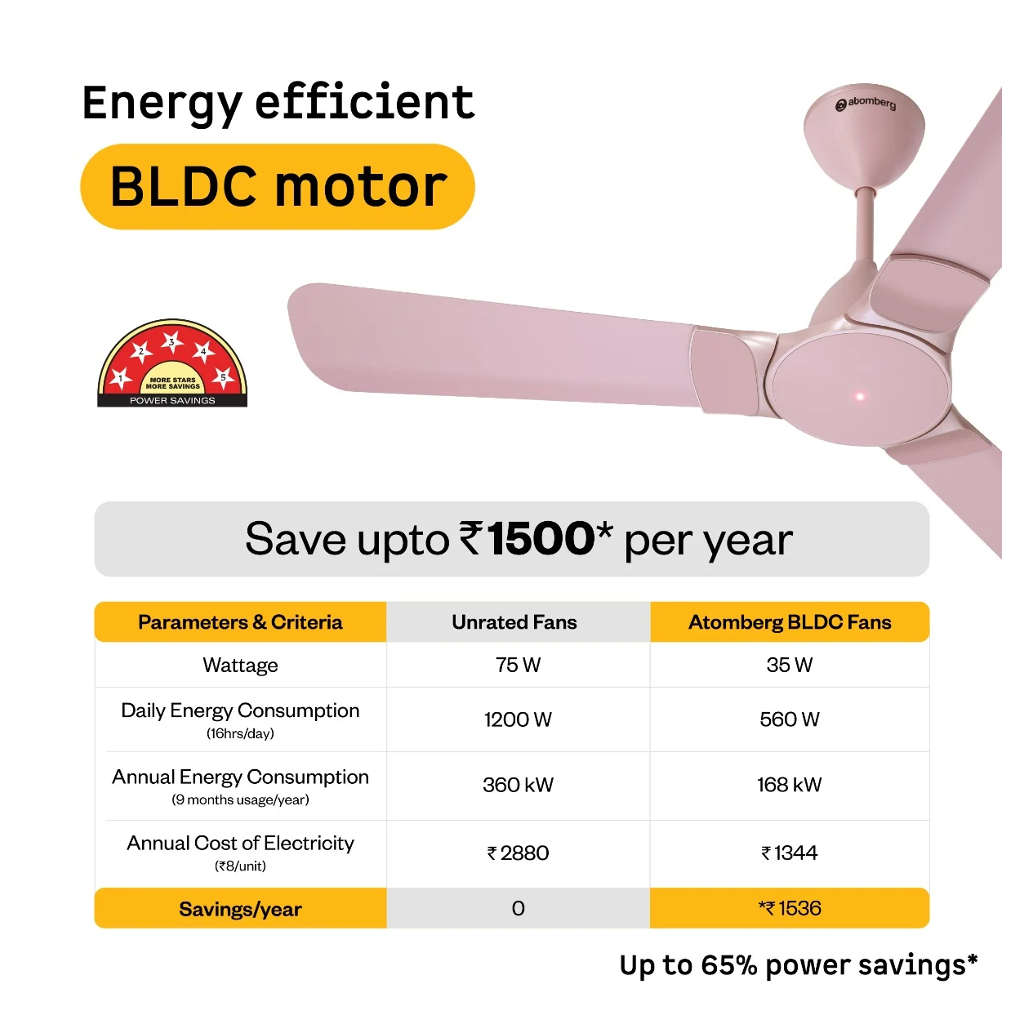 Atomberg Erica Nuvo BLDC Ceiling Fan With Remote 1200mm Lotus Pink