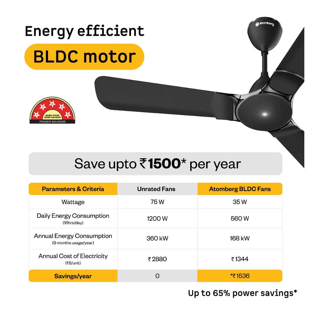 Atomberg Erica Nuvo BLDC Ceiling Fan With Remote 1200mm Midnight Black