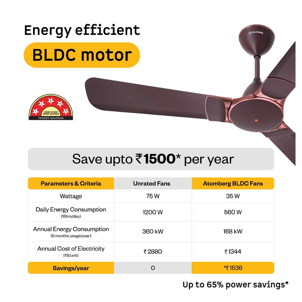 Atomberg Erica Nuvo BLDC Ceiling Fan With Remote 1200mm Umber Brown