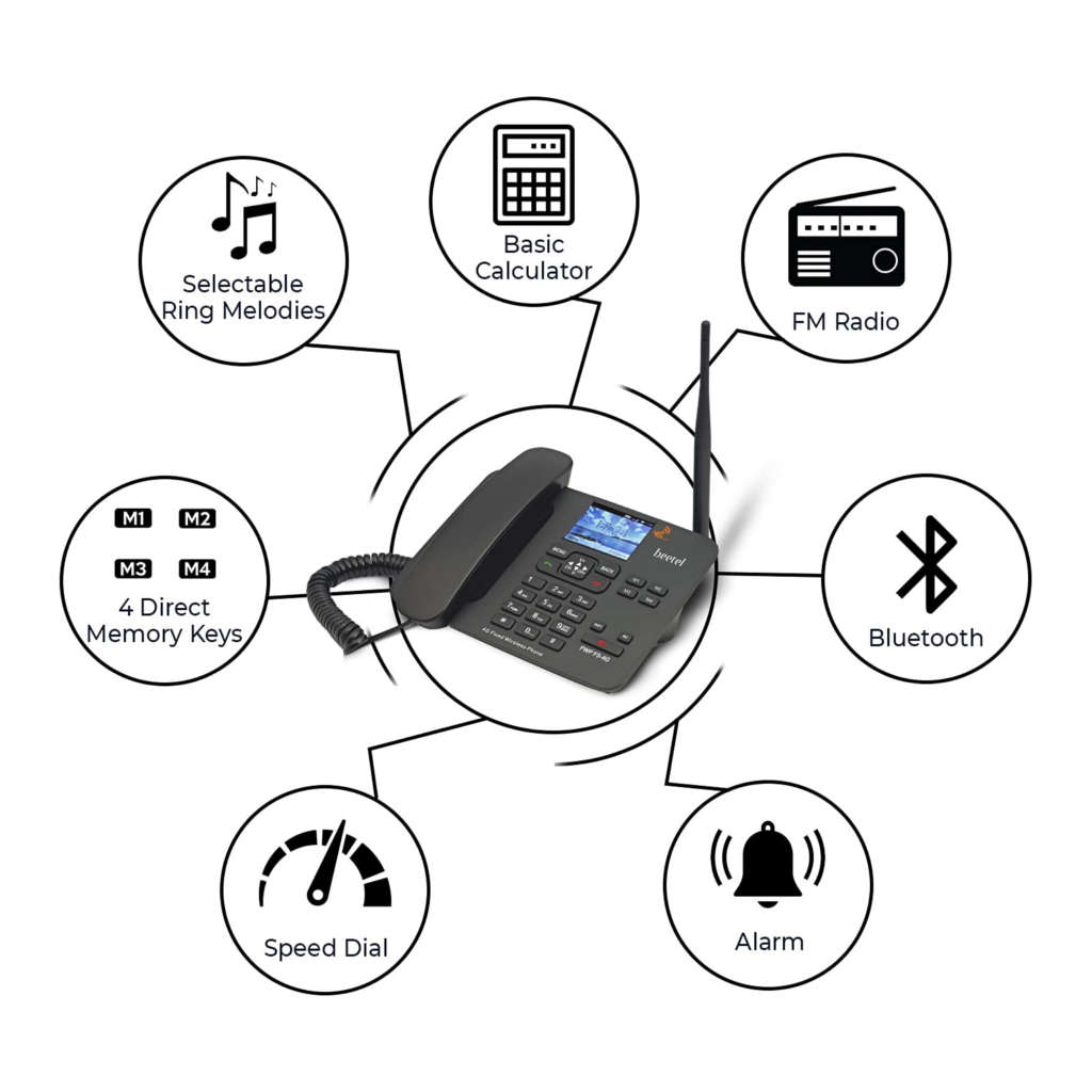 Beetel F5-4G Fixed Wireless Landline Phone Black