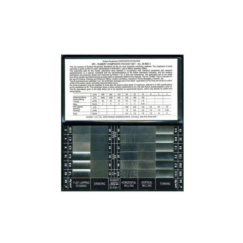 Rubert Surface Roughness Comparator Set  