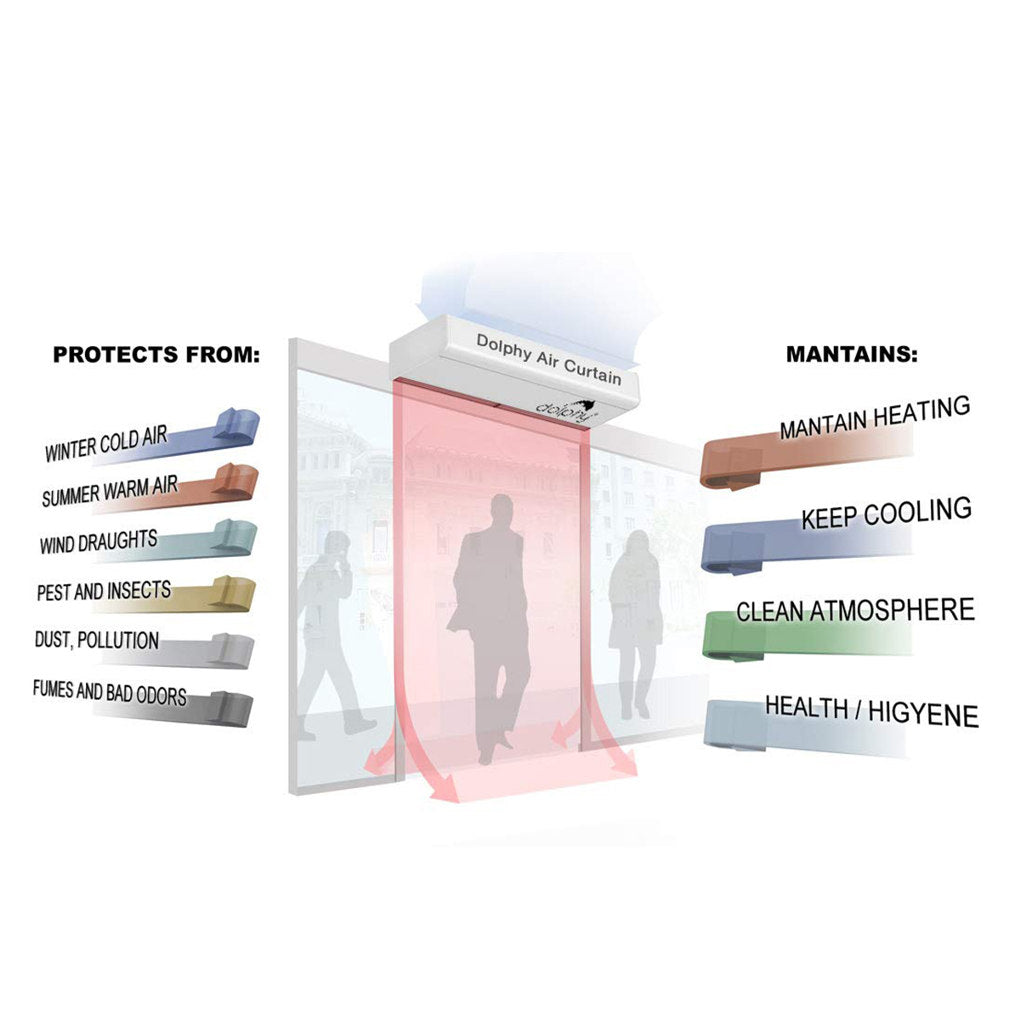 Dolphy Industrial Air Curtain 1100W DACN0010