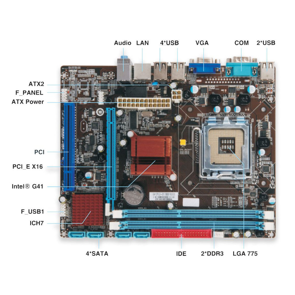 EVM Motherboard EVMG41-DDR3