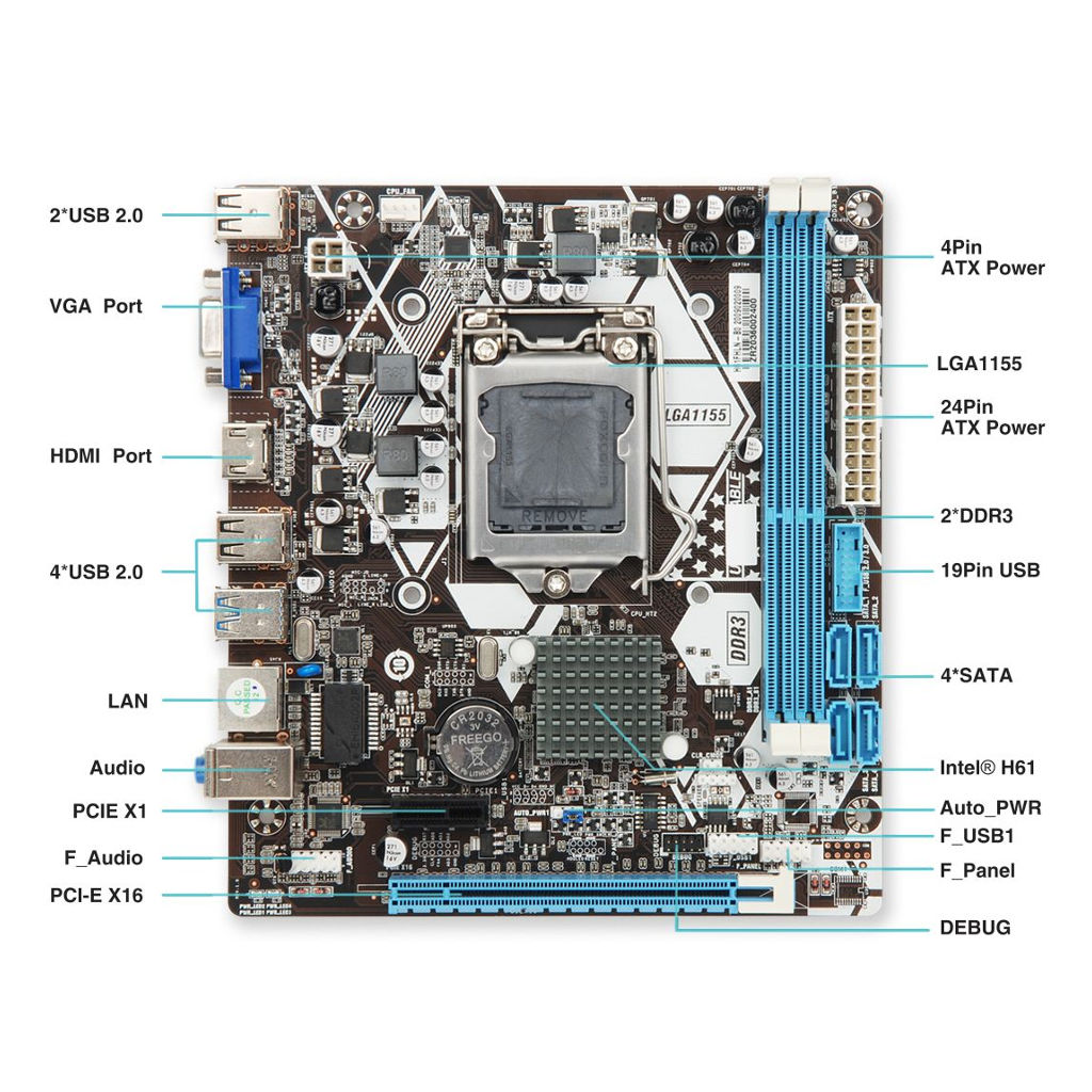 EVM Motherboard EVMH61-DDR3