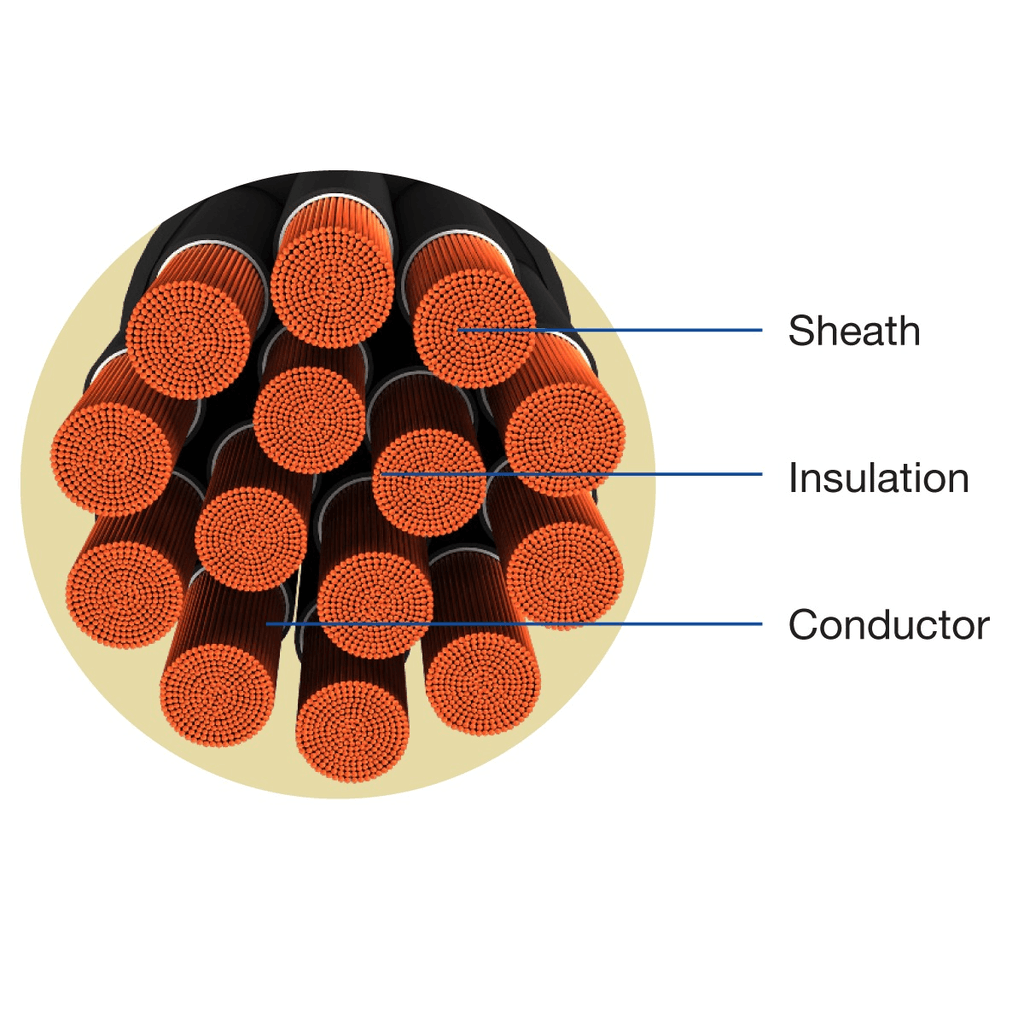 Havells 14 Core Round PVC insulated and FR PVC Round Sheathed Flexible Industrial Cables - 100 meters