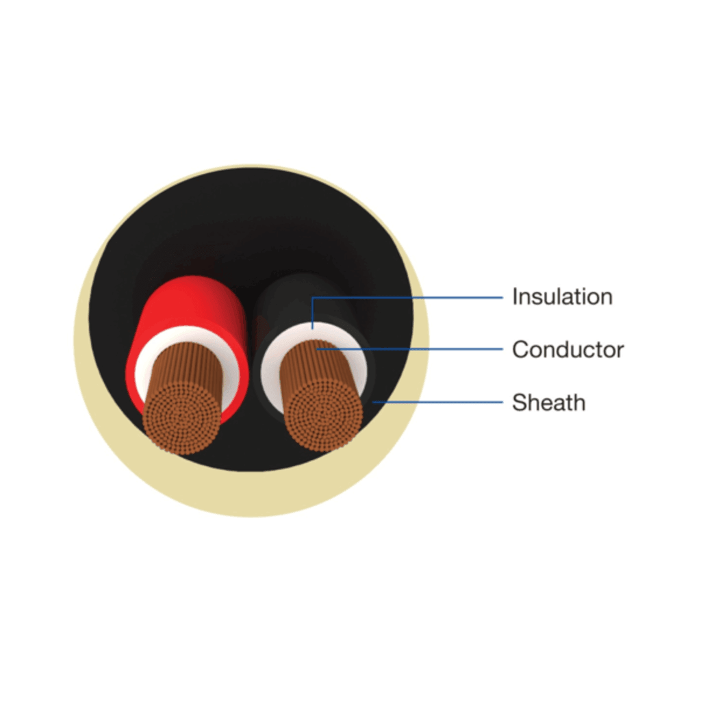 Havells 2 Core Round PVC insulated and FR PVC Round Sheathed Flexible Industrial Cables - 100 meters