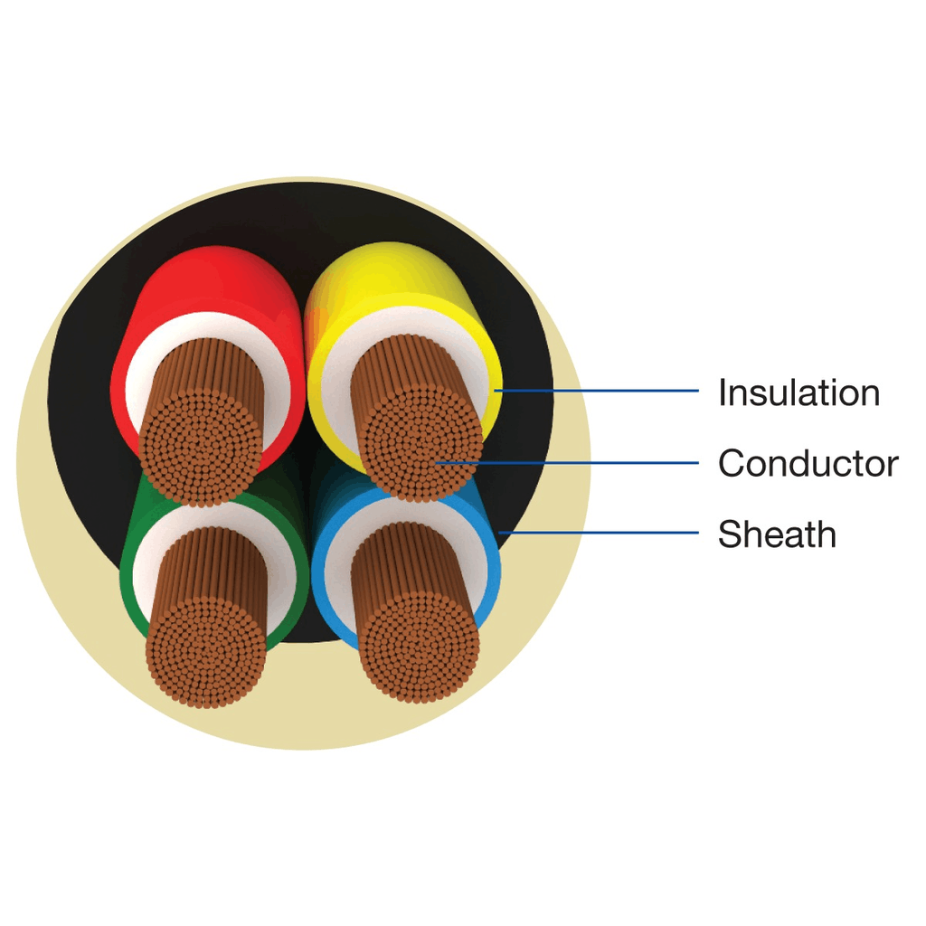 Havells 4 Core Round PVC insulated and FR PVC Round Sheathed Flexible Industrial Cables - 100 meters